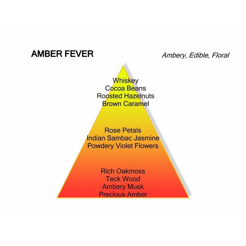 Amber Fever Eau de Parfum 120 ml