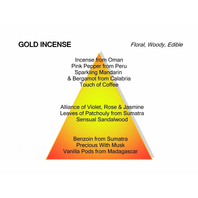 Gold Incense Eau de Parfum 120ml