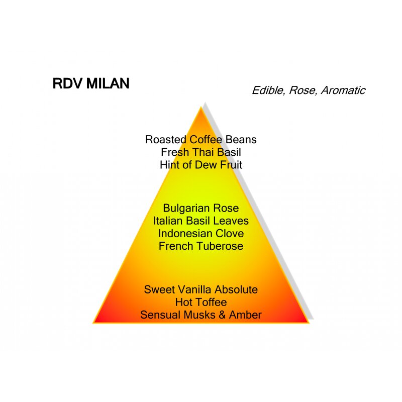 Rendez-vous a Milan Eau de Parfum 100 ml