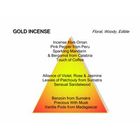 Gold Incense Eau de Parfum 120ml