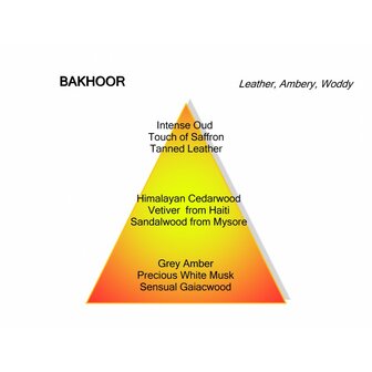 Bakhoor Eau de Parfum 