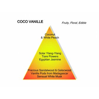 Coco Vanille eau de parfum
