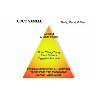 Coco Vanille eau de parfum 120 ml