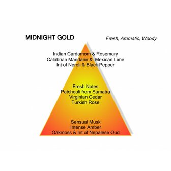 Midnight Gold eau de parfum 120ml