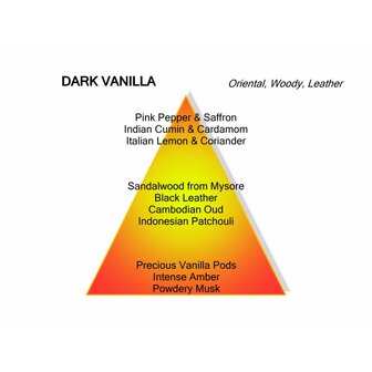 Dark Vanilla Eau de Parfum 100 ml