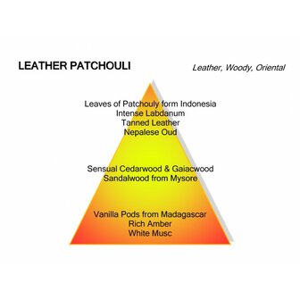 Leather Patchouli Eau de Parfum 100 ml