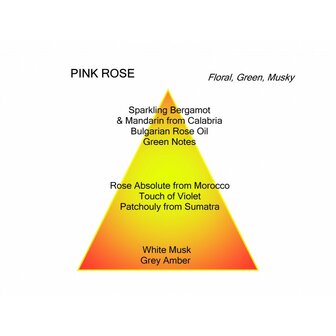 Pink Roses eau de parfum 60 ml