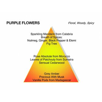 Purple Flowers Eau de Parfum 60 ml