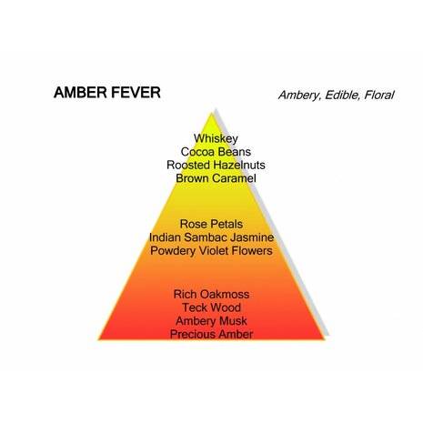 Amber Fever Eau de Parfum 120 ml