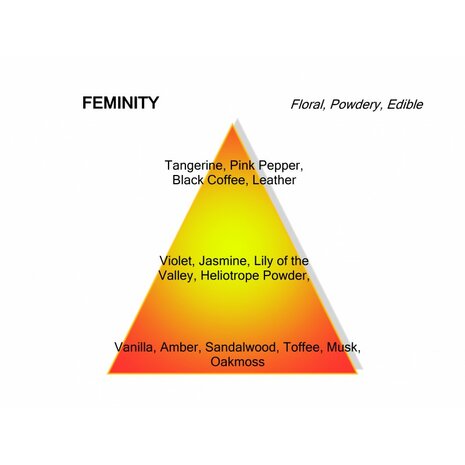 Feminity Eau de Parfum 