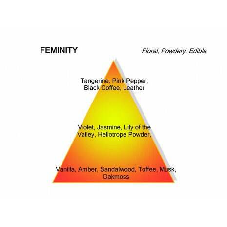 Feminity Eau de Parfum 120 ml