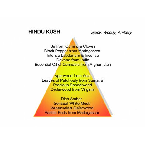 Hindu Kush Eau de Parfum 