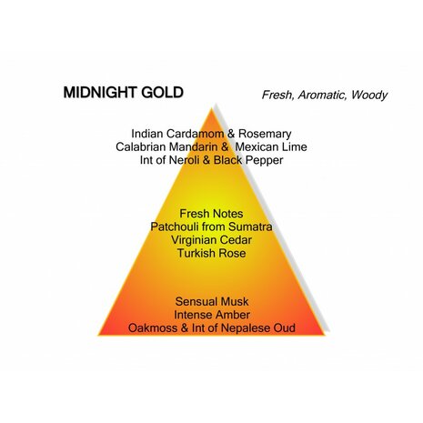 Midnight Gold eau de parfum 120ml