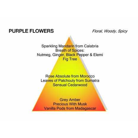 Purple Flowers Eau de Parfum 