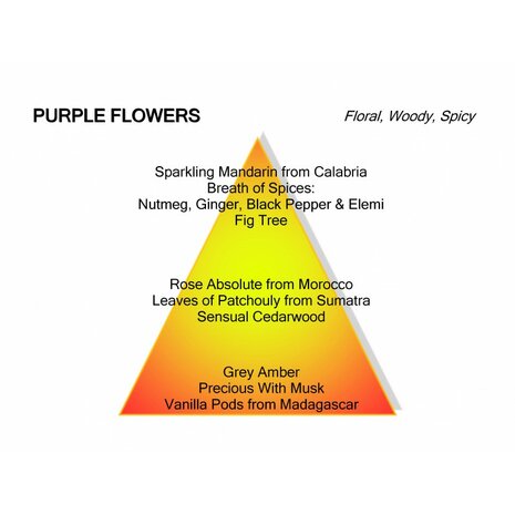 Purple Flowers Eau de Parfum 