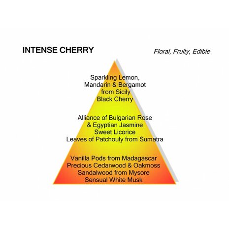 Intense Cherry Eau de Parfum 