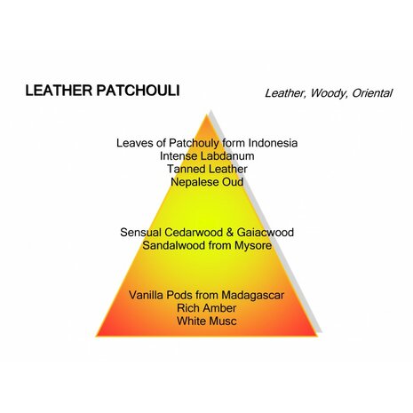 Leather Patchouli Eau de Parfum 100 ml