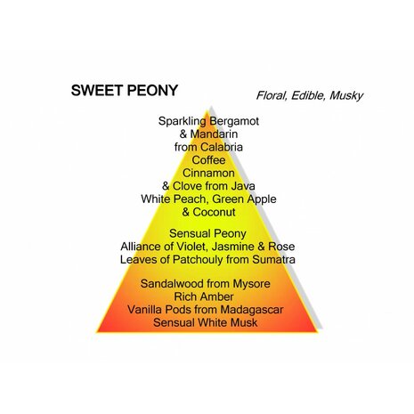 Sweet Peony Eau de Parfum 100 ml